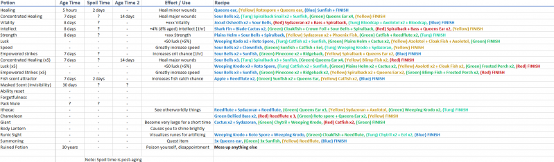 File:Potion Info.PNG