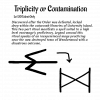 Triplicitycontaminationpage.png